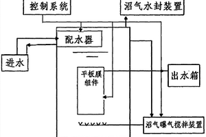 厭氧膜生物反應器