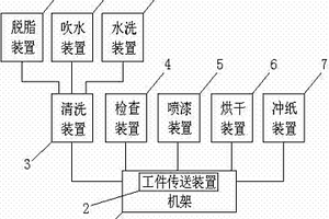 不銹鋼貼膜產品自動生產線