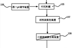 從發酵液中分離提純L?色氨酸的系統