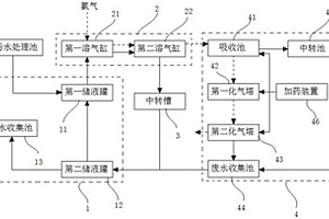 氨氮污水處理系統