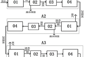 真空升華蒸發冷凍海水淡化設備