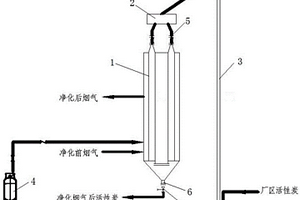 應用于活性炭生產過程產出煙氣的綜合治理系統