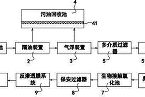 煉油污水再生系統