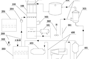 氨法集成脫硫、脫除PM2.5的煙氣治理系統