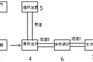 粉末狀活性炭烘干焚燒處理系統