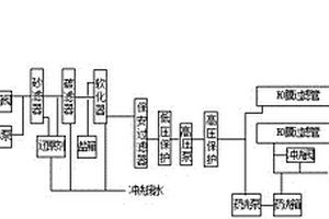 全自動水過濾生產線