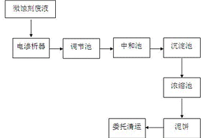 印刷線路板廠的微蝕刻廢液的處理系統