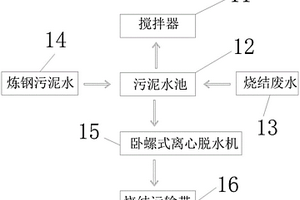 高效利用煉鋼污泥的液固分離系統