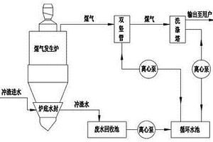 煤氣發生爐沖渣水良性循環處理裝置