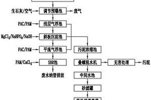 魚粉污水處理系統