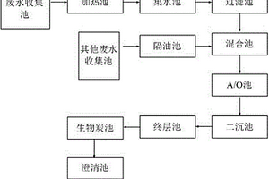 基于電子控制的不可生化水排放處理系統