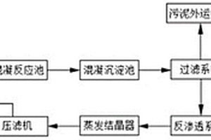 養殖業水處理裝置