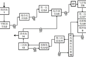 用于TMP生產的污水處理系統