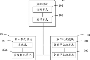 水質控制系統