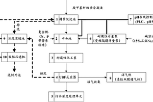 利用UBF工藝預處理酸性羧甲基纖維素冷凝液的方法