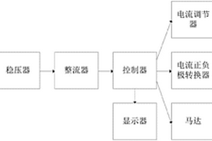 全自動電絮凝系統