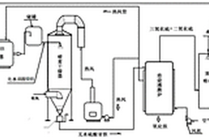 鈦白粉廠節能聯合生產二氧化鈦、硫酸和鐵精礦的方法及設備