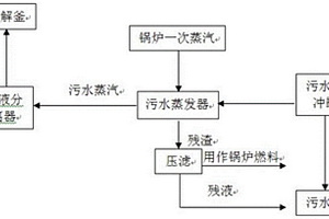 糠醛廢棄治理系統