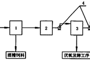 酒精酒糟廢液再利用技術