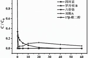 生物質衍生的分級多孔生物炭吸附劑的制備方法及應用