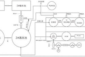 煙花爆竹危險廢物的處理方法及系統