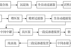 反滲透水處理系統