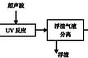 紫外光臭氧反應工藝及其裝置