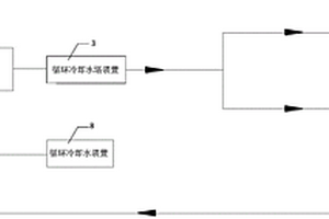水循環利用系統