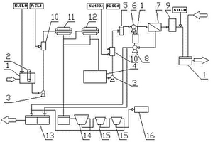 具有RO膜的海水淡化設備工作流程