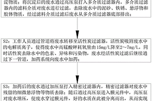 超高壓反滲透設備及工藝