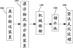 廢料回收尾水處理裝置
