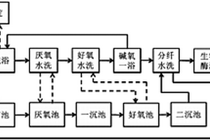 苧麻鏈式連續無廢脫膠分纖方法
