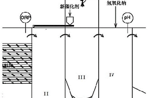 氯代有機物污水的處理方法