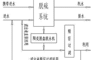 石灰石/石灰濕法脫硫水平衡節水節能系統
