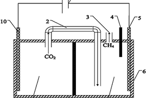 集CO2轉化、污水處理于一體的微生物電解池