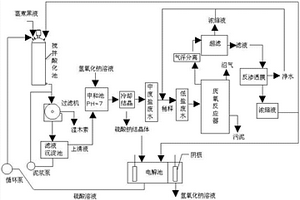 A-D-E-UASB-RO處理黑液的方法