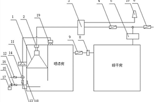 水簾式噴漆房氣、液循環系統及其控制方法