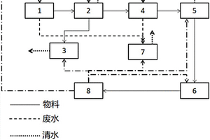 可自供能的中藥生產系統