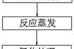 用于防止水中有機物與水接觸的方法
