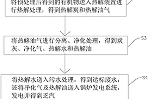 生活垃圾制備蒸壓磚的方法以及實施其的系統