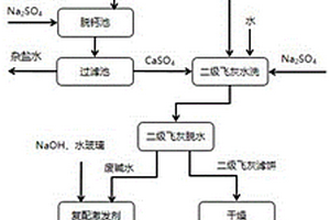 生活垃圾焚燒飛灰提質并制備地聚合物的方法