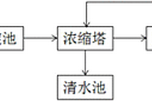 礦石生產用的污水凈化處理設備