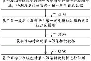 數據識別方法、裝置、設備及可讀存儲介質