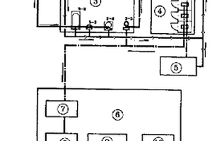 城市節水分項供排水和城市糞便處理及有機肥再利用系統