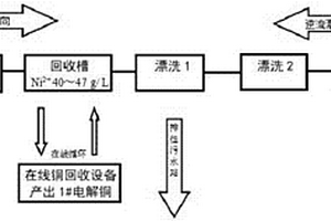 電鍍銅節水及銅回收的方法