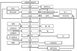 廢舊三元鋰電池濕法回收方法