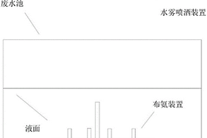 廢氨吸收裝置、液氨排放方法及系統