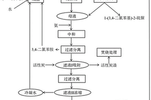 1-(3,4-二氯苯基)-2-硫脲的清潔生產方法