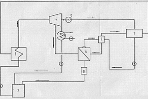 糠醛生產的熱電聯供能源循環利用系統