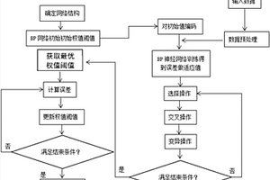 厭氧同時反硝化產甲烷過程出水硝氮的軟測量方法